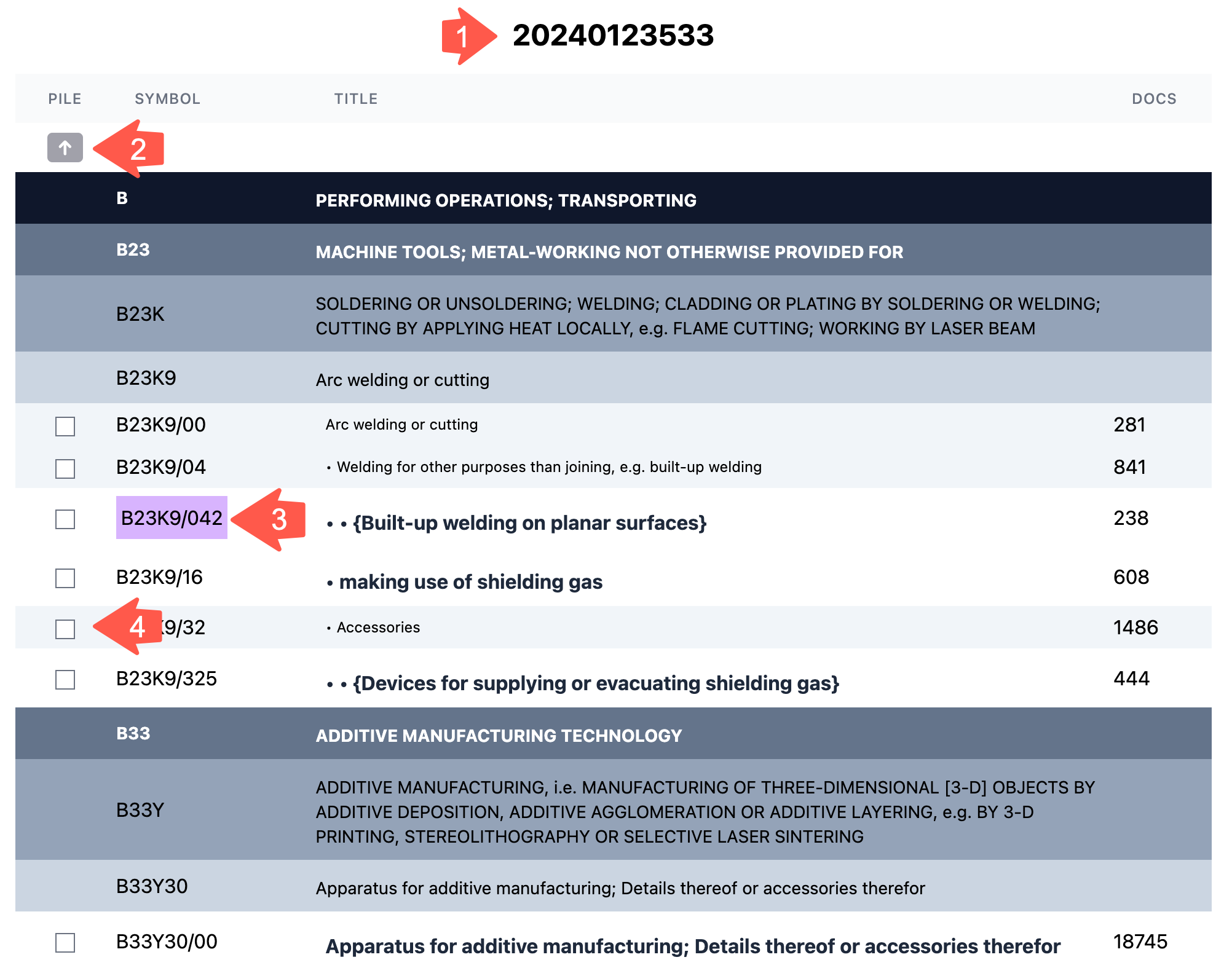 cpc-doc-classification